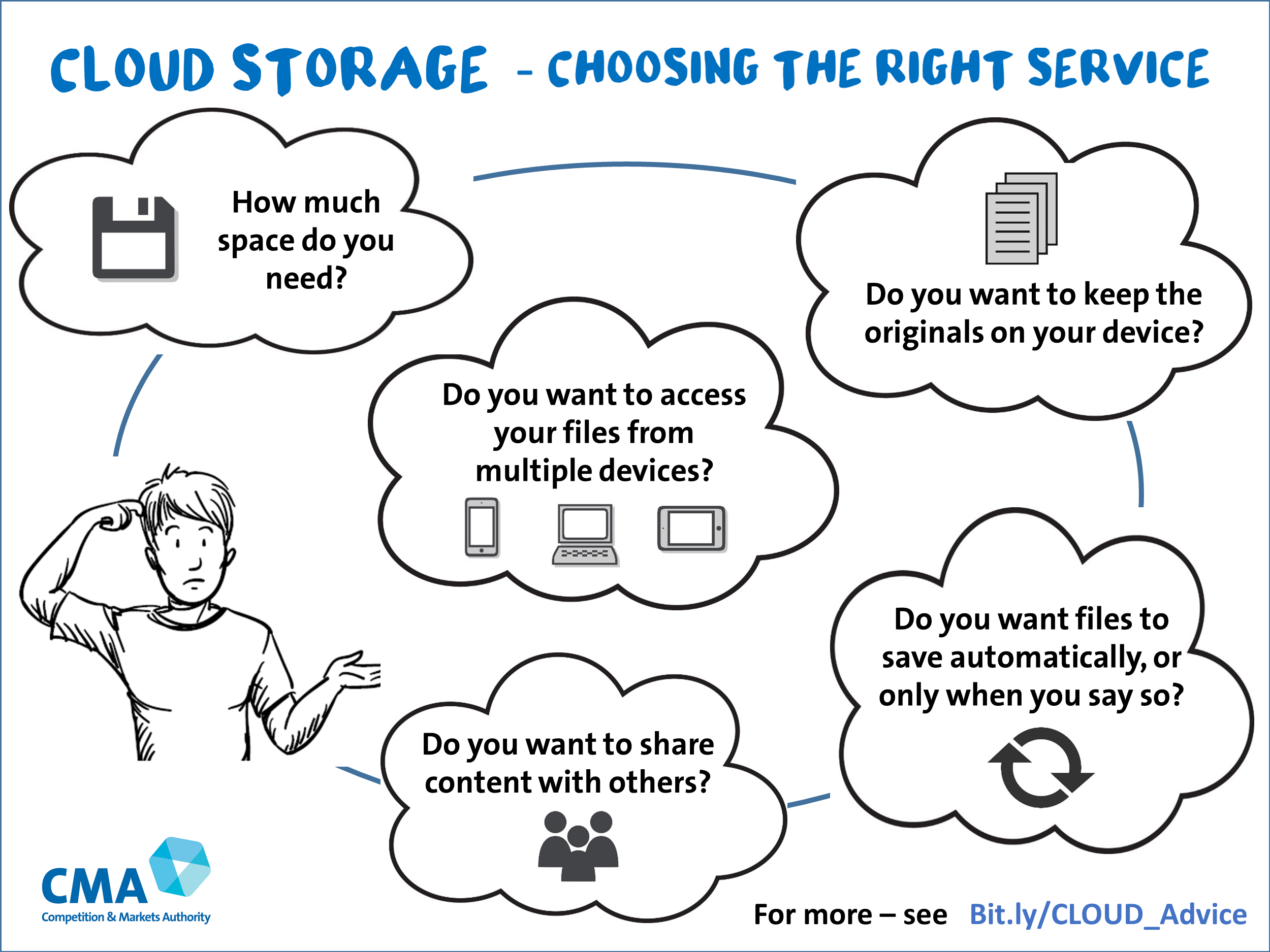 Cloud storage - the right service